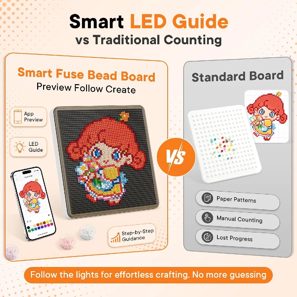 Placa de LED portátil e inteli - Art Craft App avaliação e preço